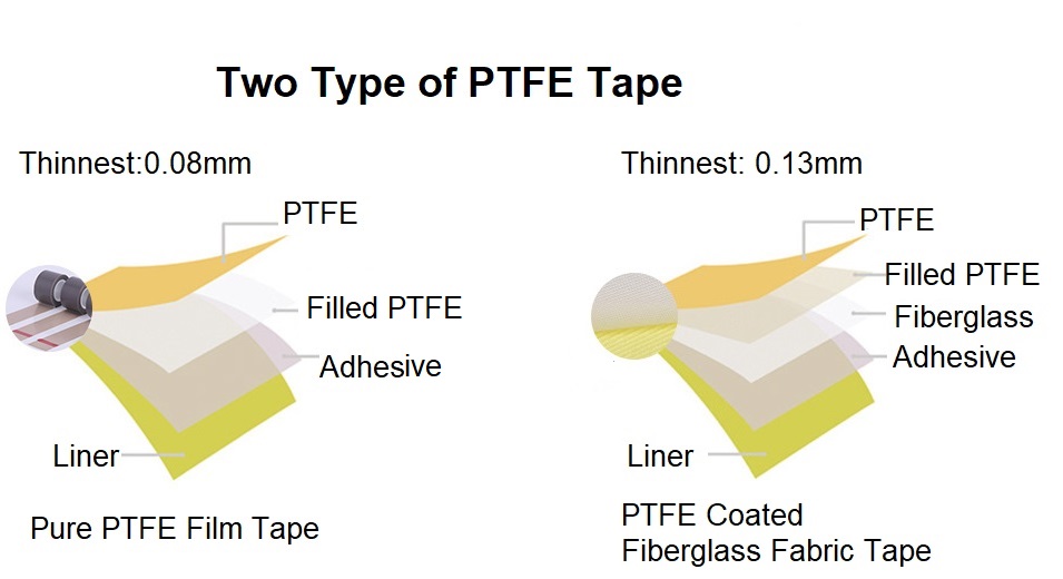 Two type of PTFE TAPE.jpg
