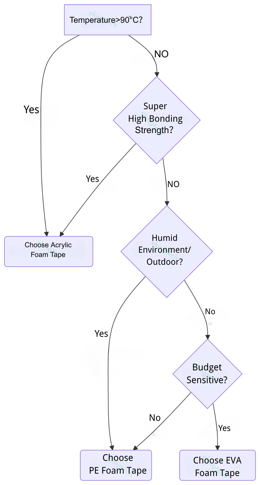 How to Choose Industrial Foam Tape.png